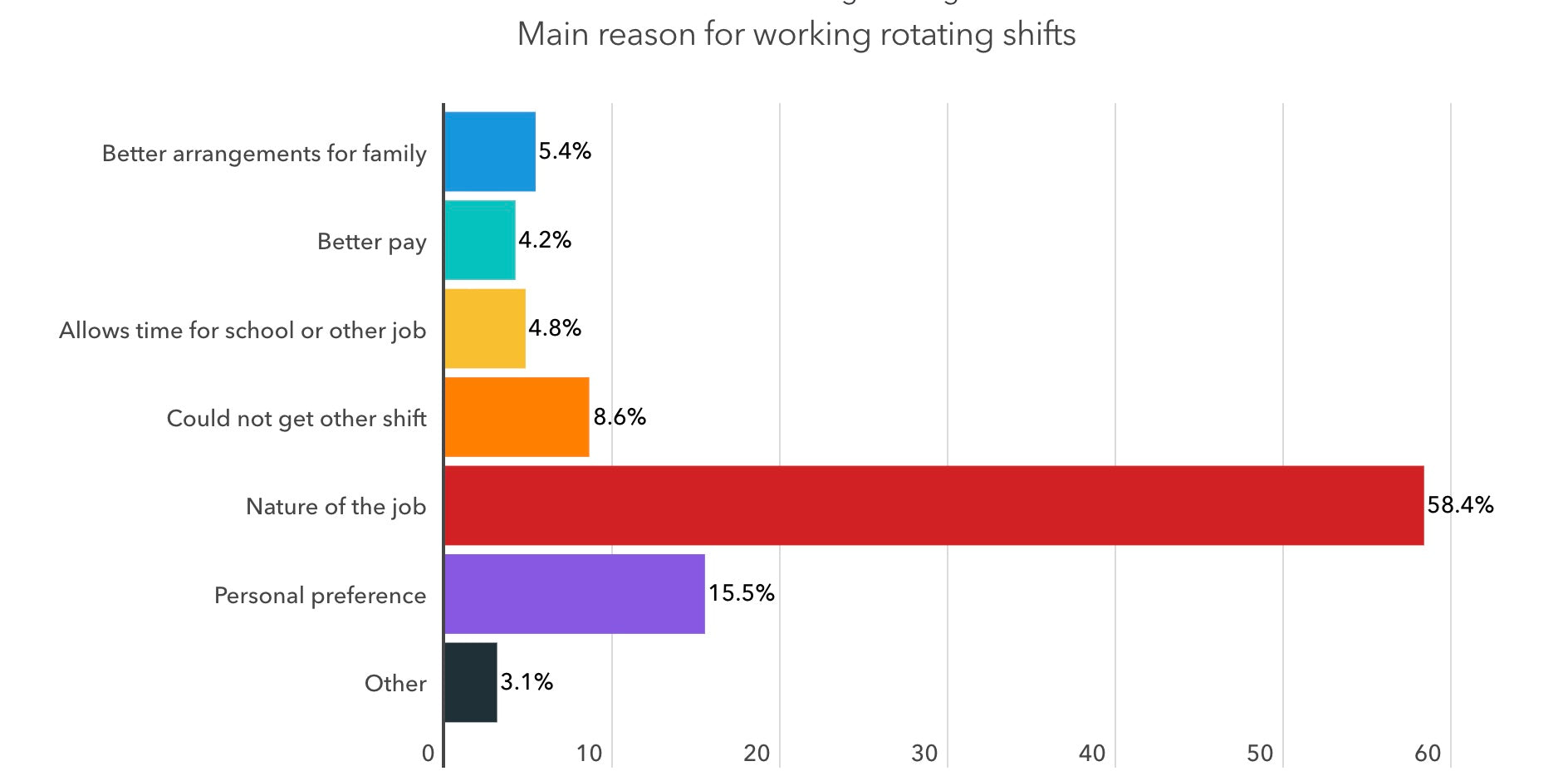 2-2-3 work schedule pros and cons