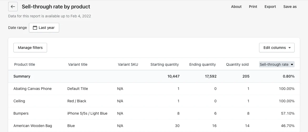 sell-through rate by product