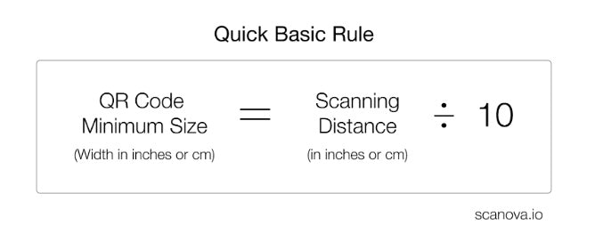 Scanning distance formula
