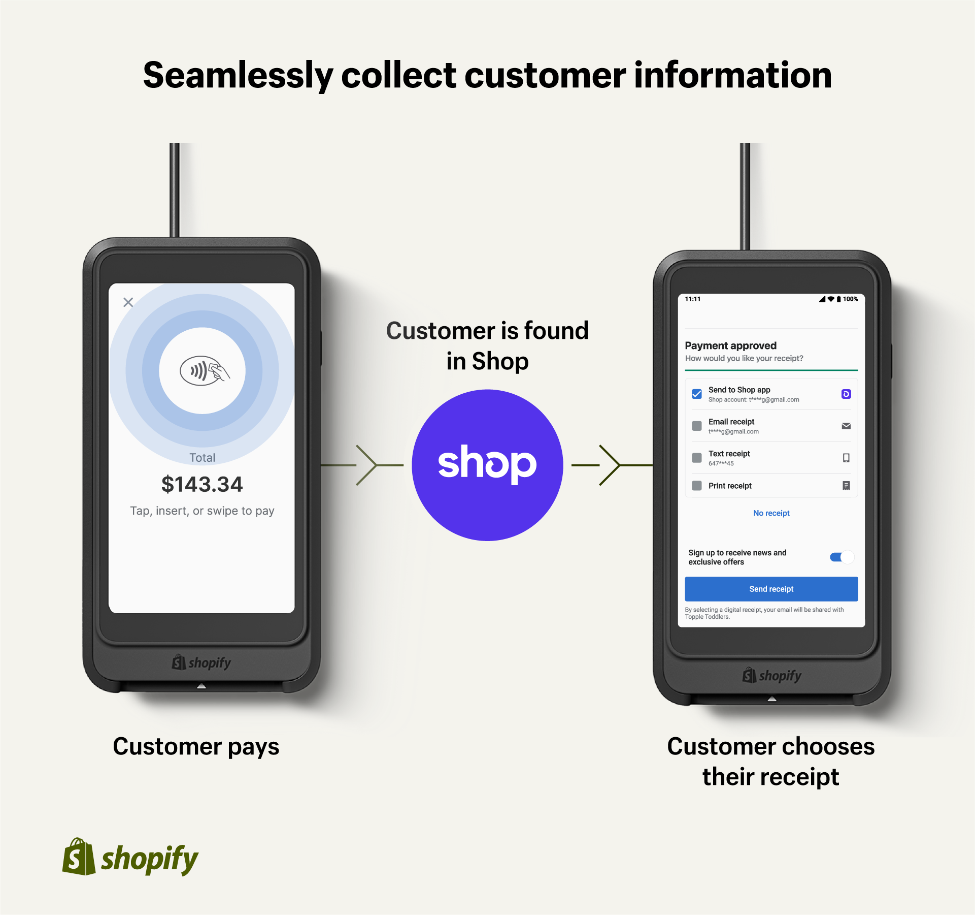Image of how Shopify POS captures a customers email during checkout and how they can choose to receive a receipt