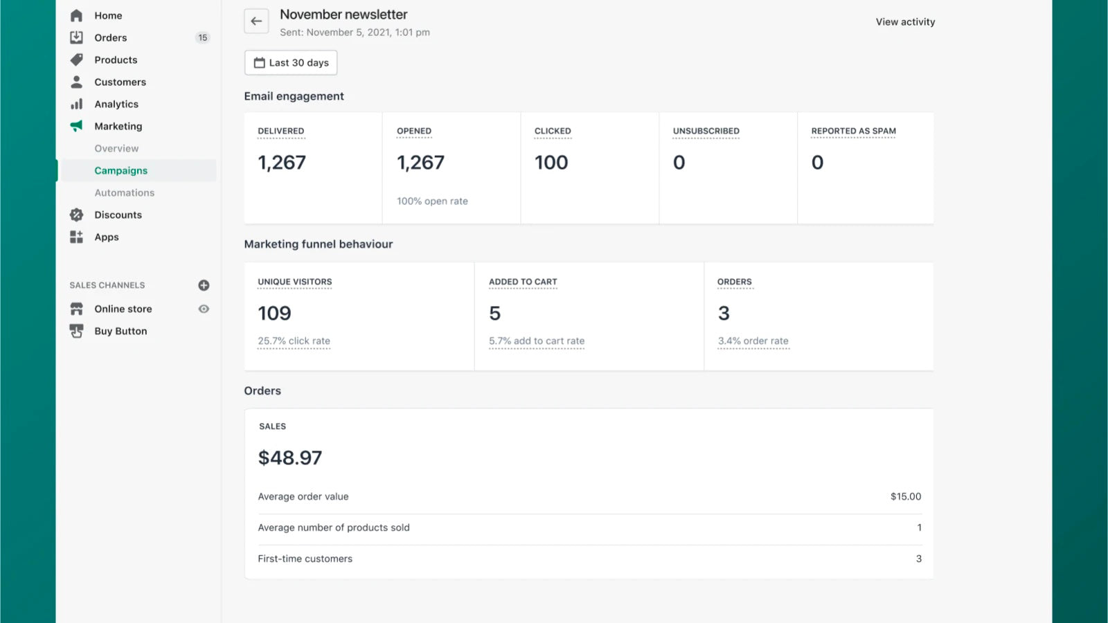 Shopify Email dashboard