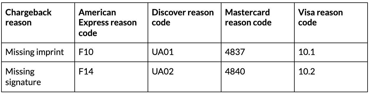 Technical reason codes