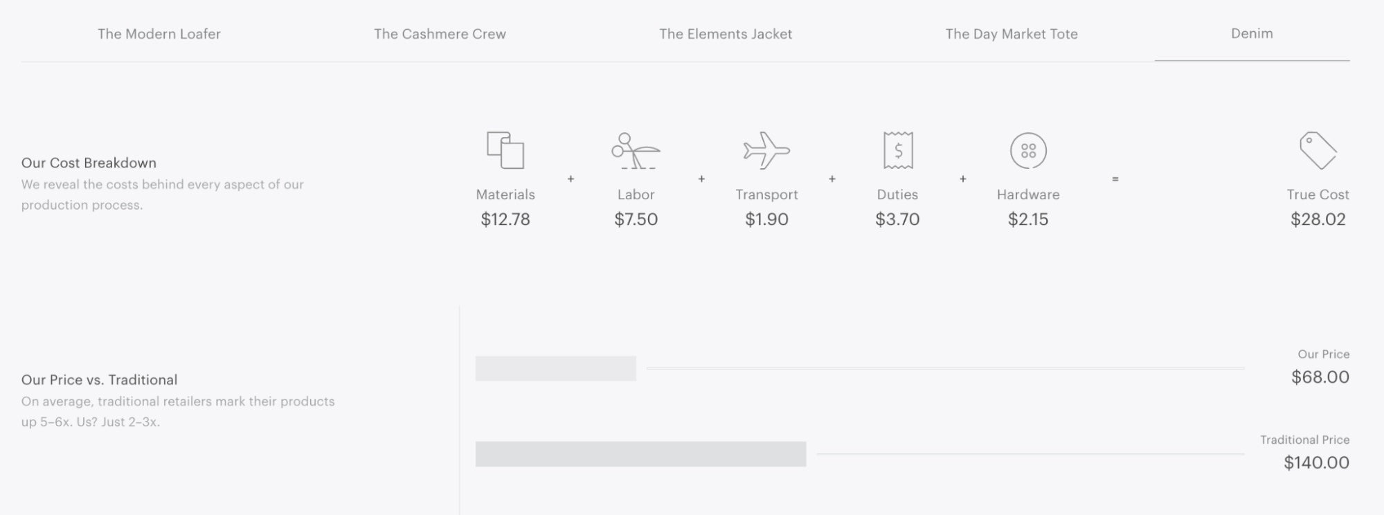 Everlane pricing overview