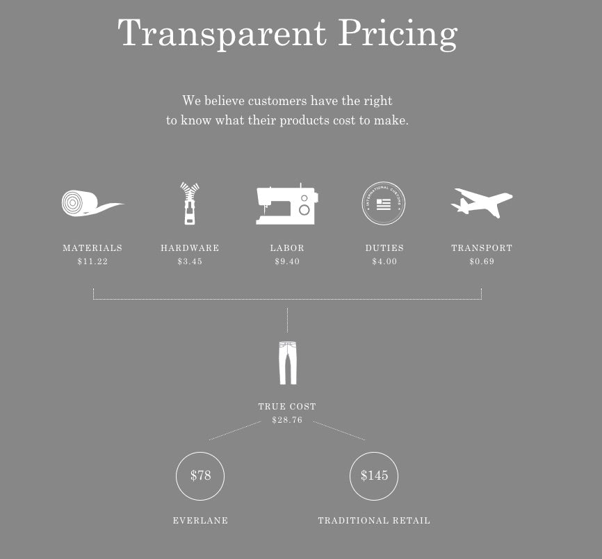 Transparent Pricing