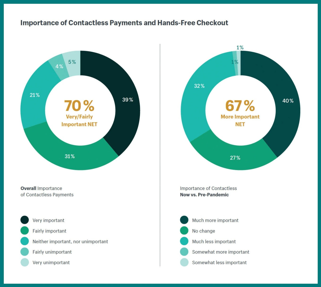 UK shopping data - contactless payments