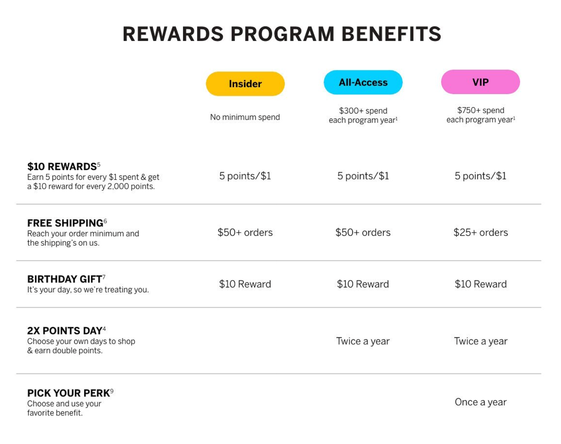 reward program VS