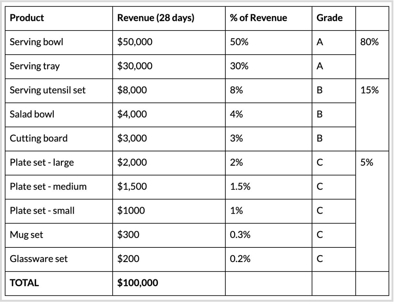 abc analysis example