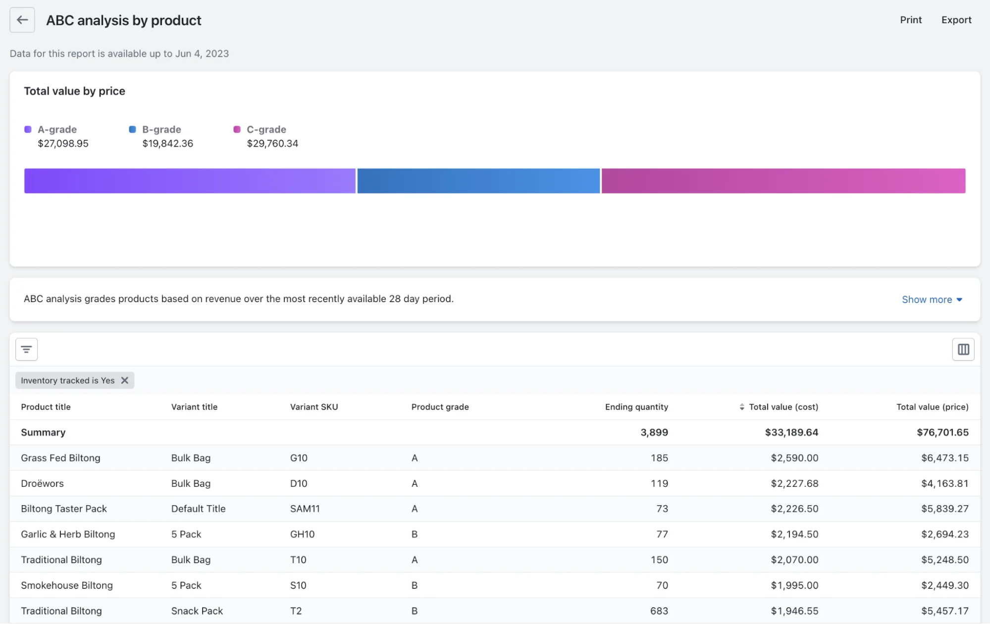 abc analysis by product Shopify