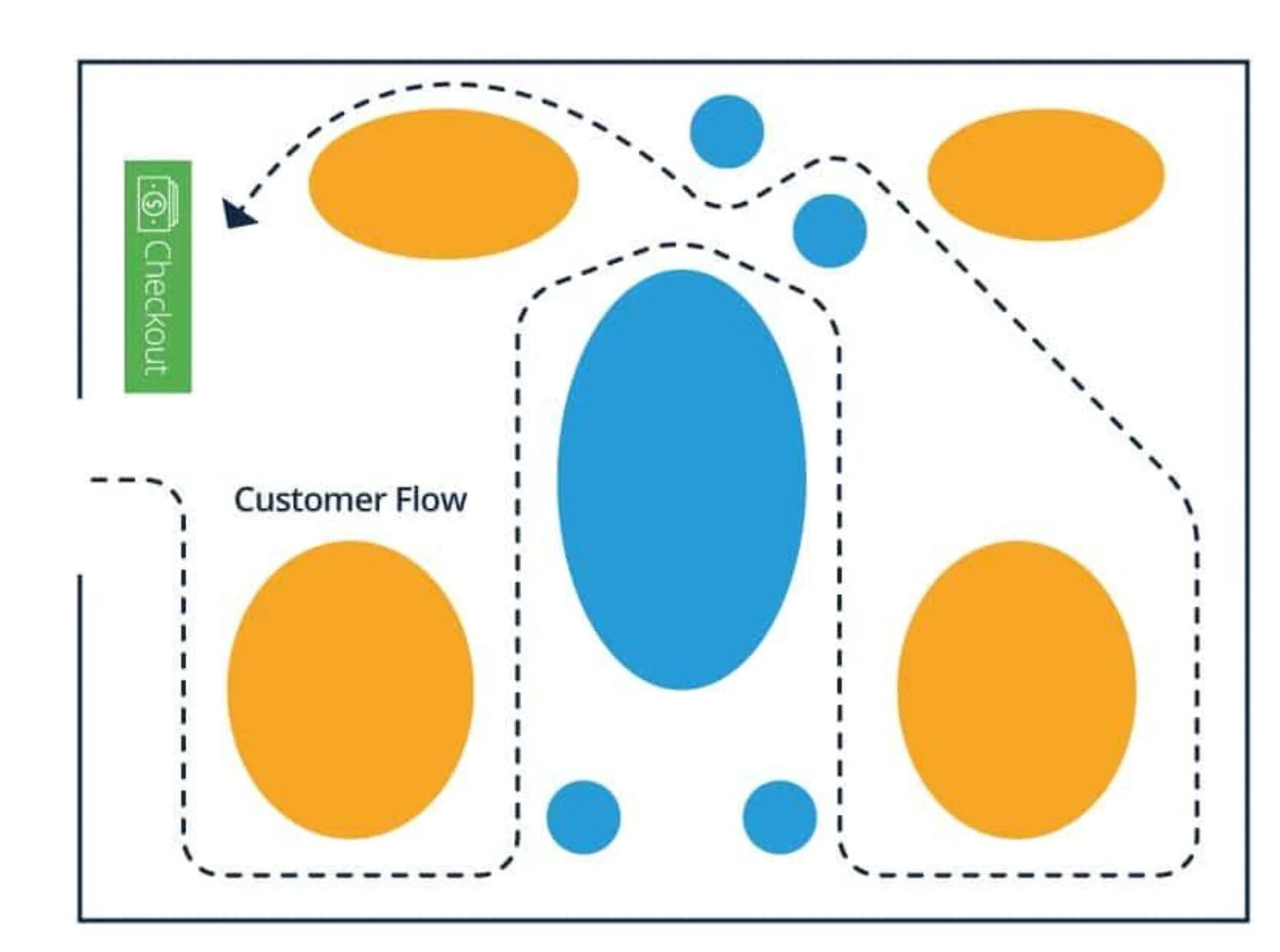 Planogram of an angular store layout.