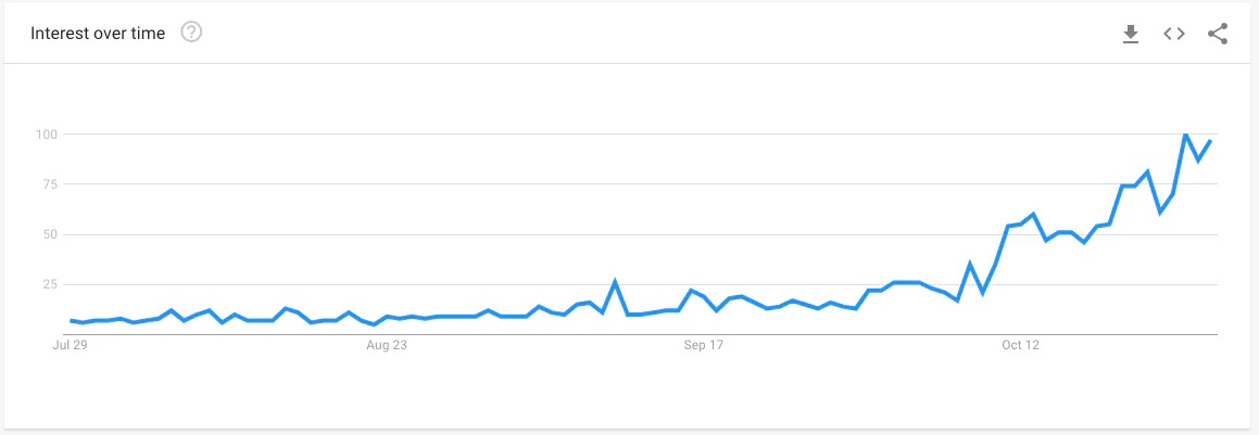 black friday sale google trends