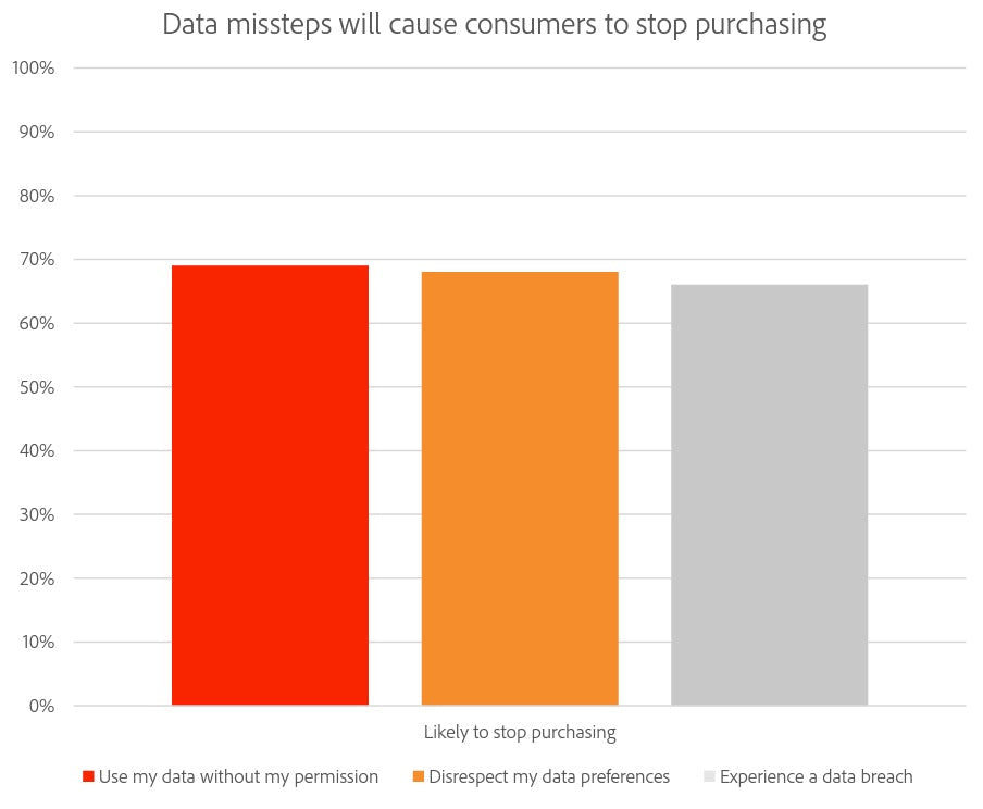 data from security report