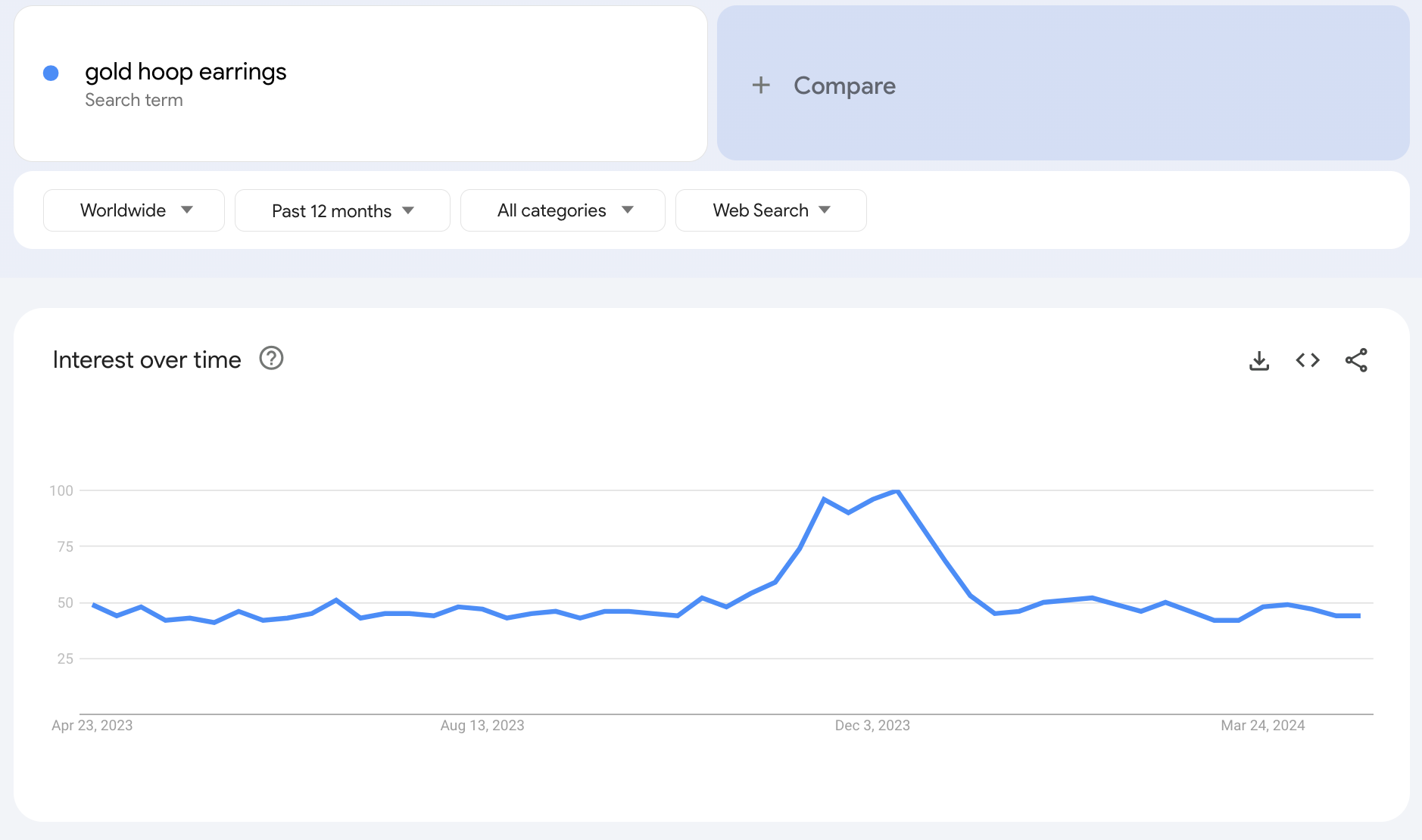 Google Trends report for “gold hoop earrings”.