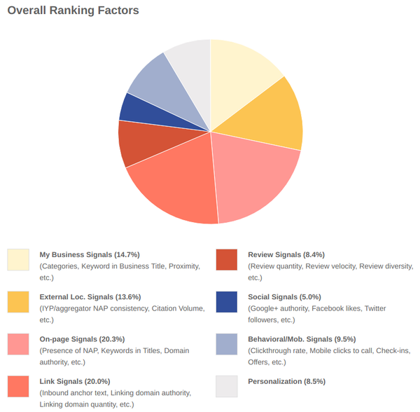 Customer review data | Shopify Retail blog