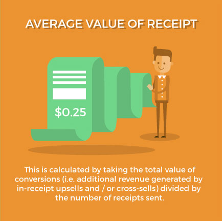Average value of a receipt | Shopify Retail blog