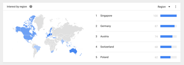 How to make a terrarium, Google Trends | Shopify Retial blog