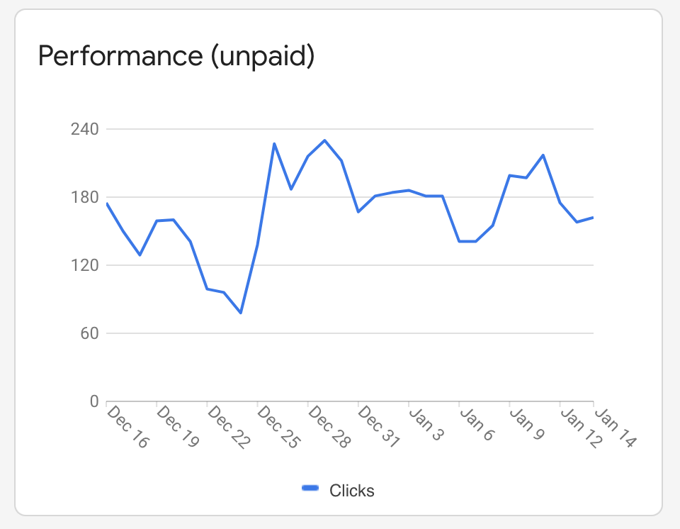 performance (unpaid)