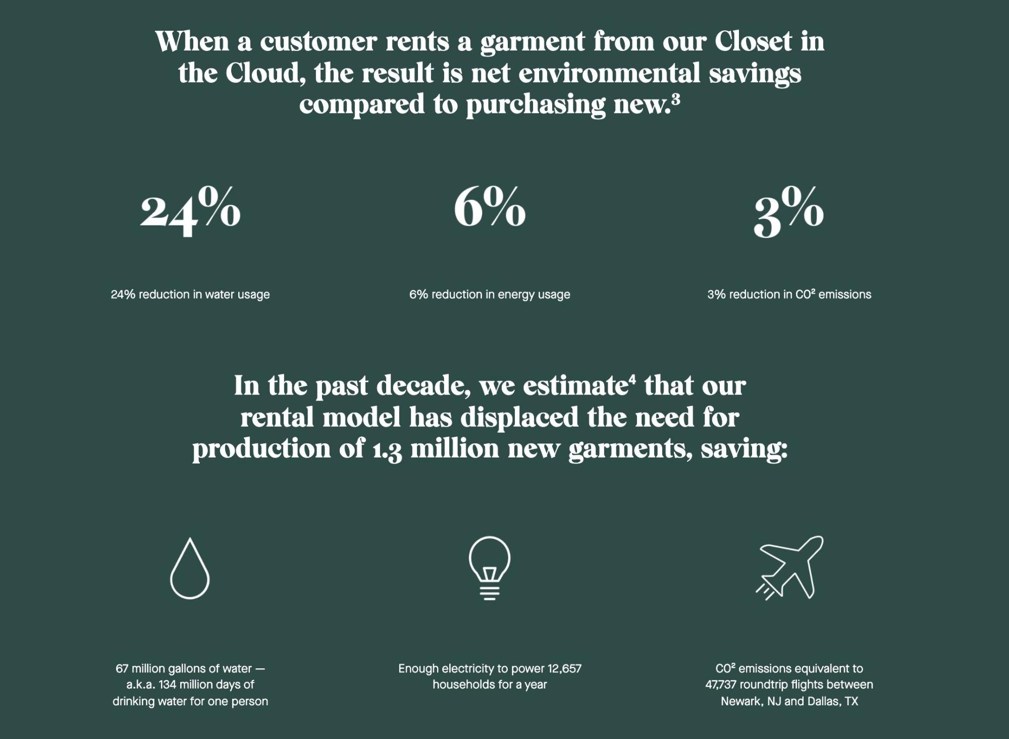 stats from using a rental business model