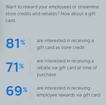 Gift cards as store credit | Shopify Retail blog