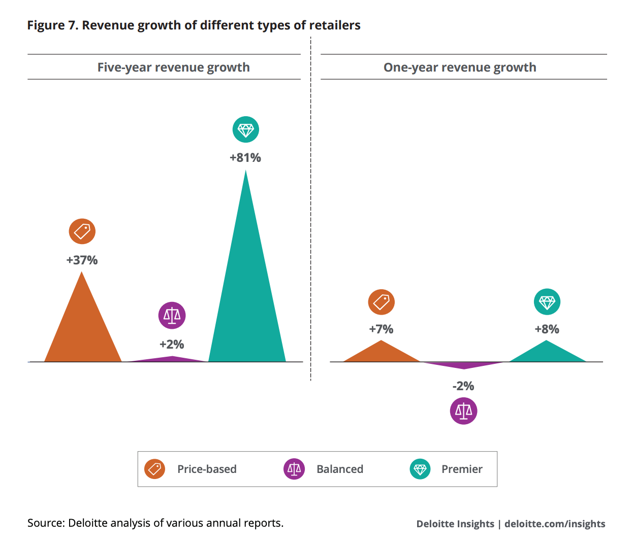 Retail bifurcation | Shopify Retail blog