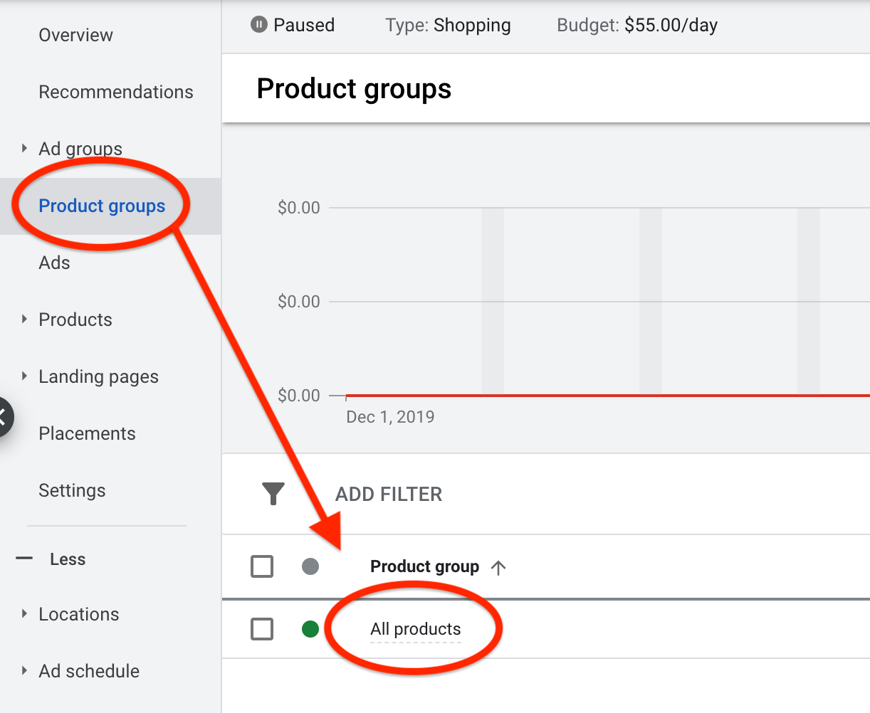 product groups