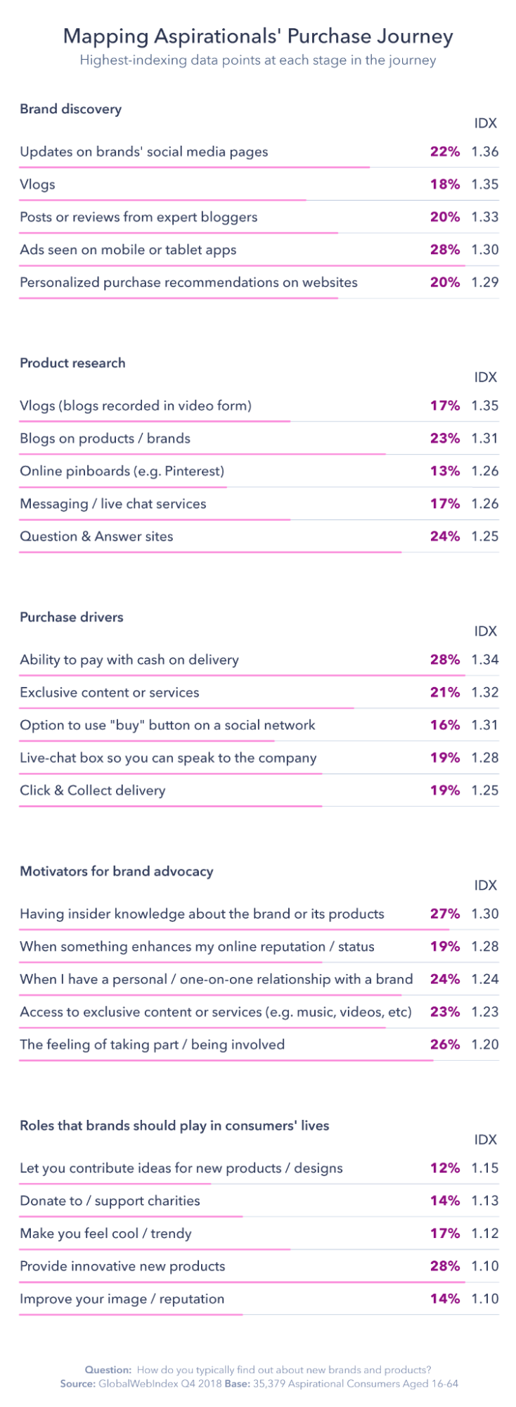 aspiration marketing retail