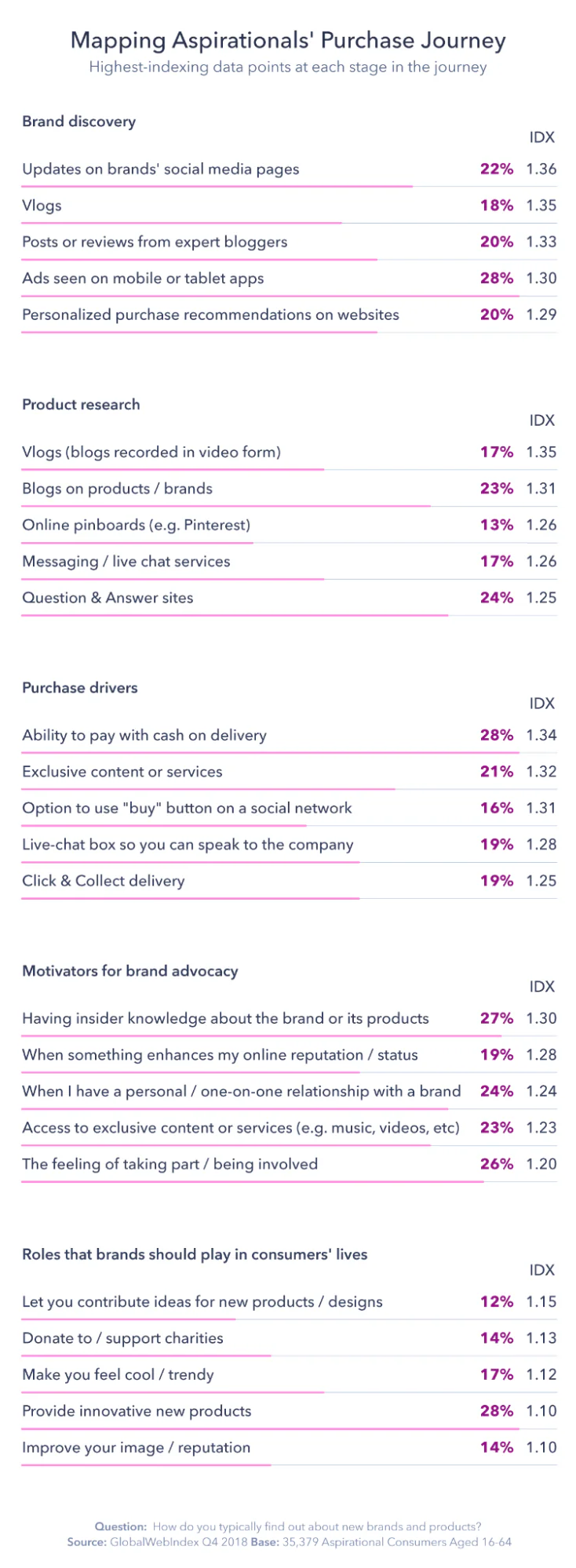 aspiration marketing retail