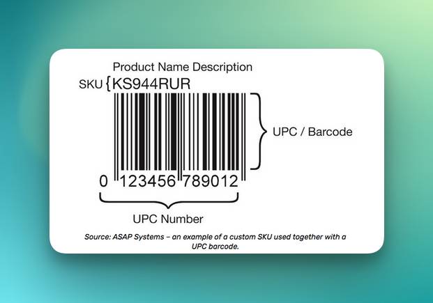 An example of a SKU used together with a UPC barcode.