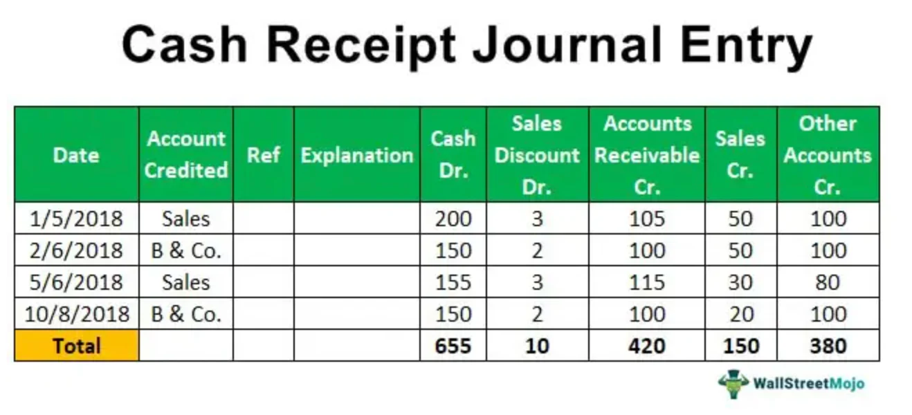 A spreadsheet listing transactions by-date, including cash drawer totals for each transaction.