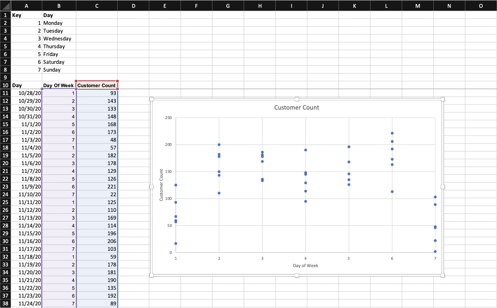 retail foot traffic forecasting template