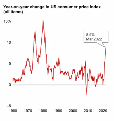 inflation in retail