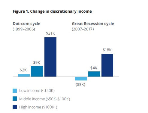 retail during a recession