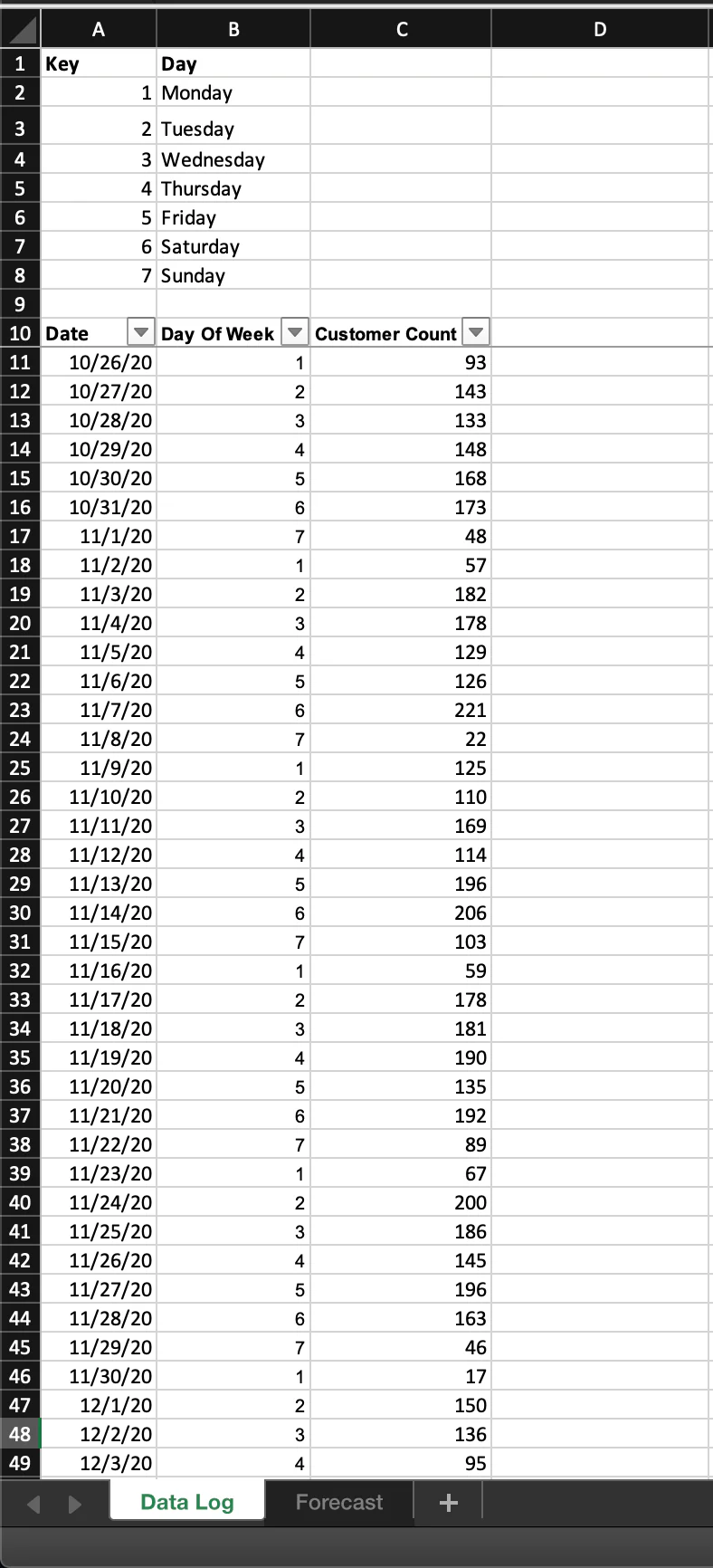 foot traffic forecasting spreadsheet