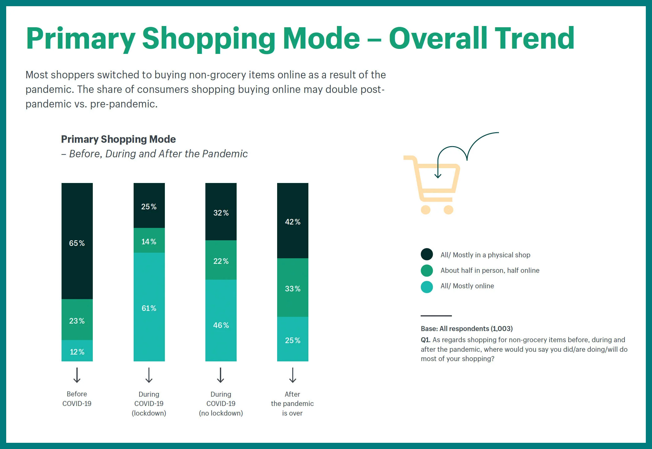 in-store vs. online shopping in post-pandemic UK