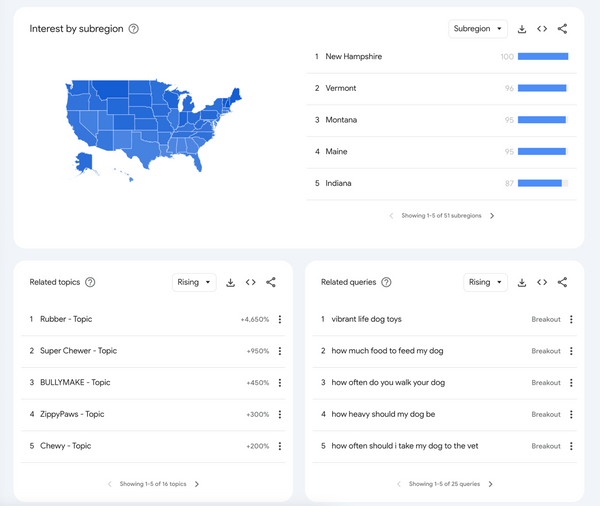 google trend location data