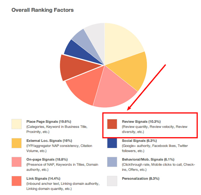 Rank Fortress Review