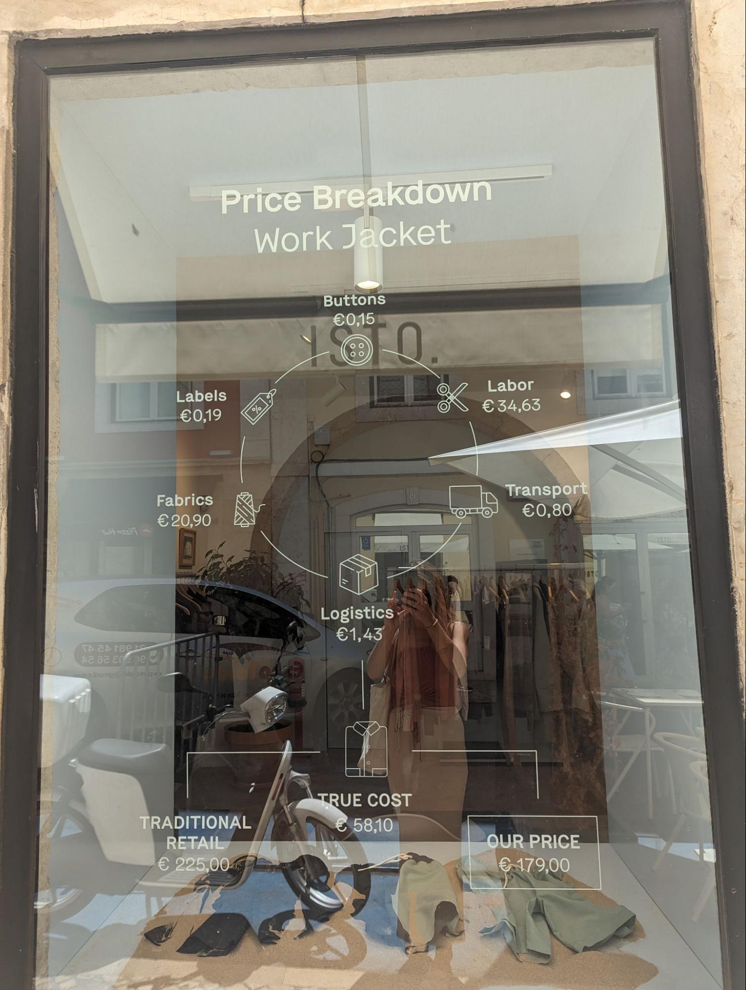 Photo of Price Breakdown Work Jacket for a window display