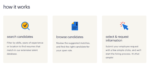 randstad how it works page