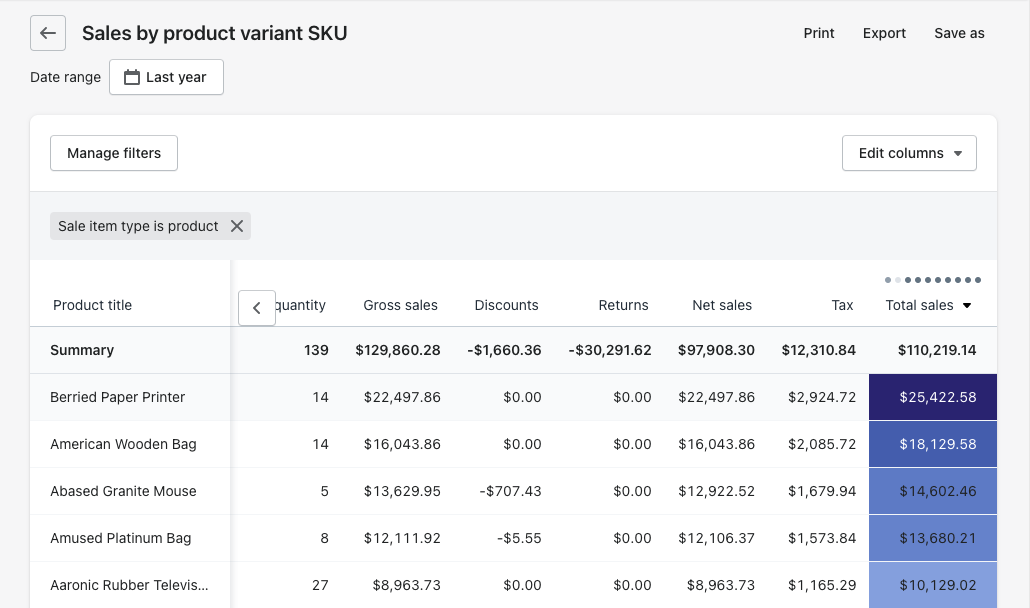 Retail sales by product variant SKU report in Shopify admin
