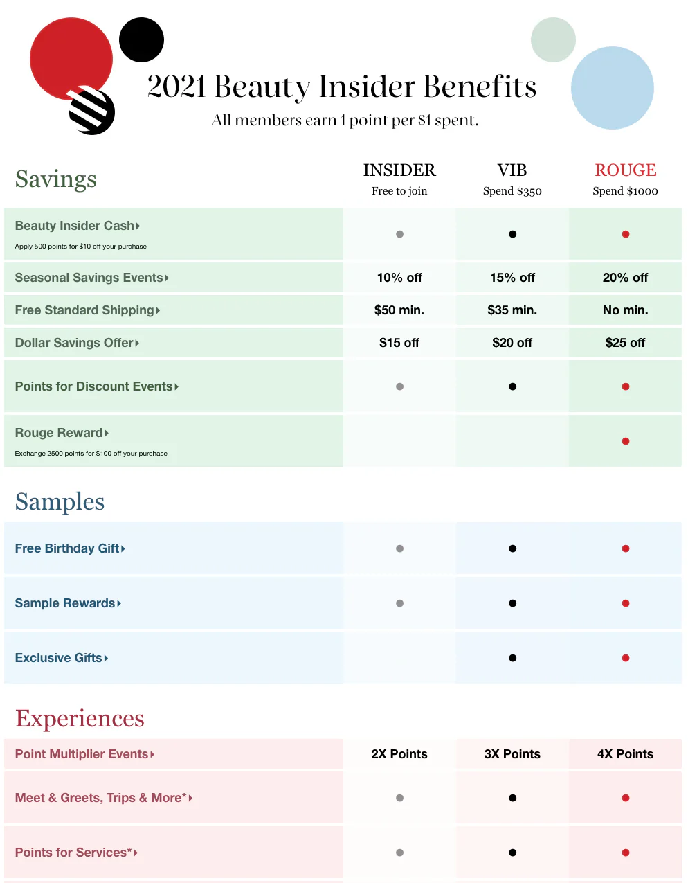 sephora beauty insider web page explaining point system