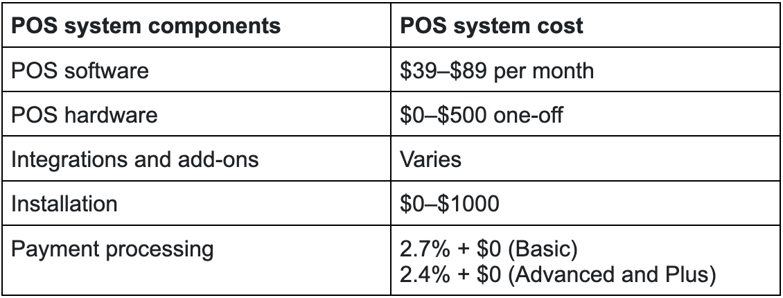 pos system cost graph