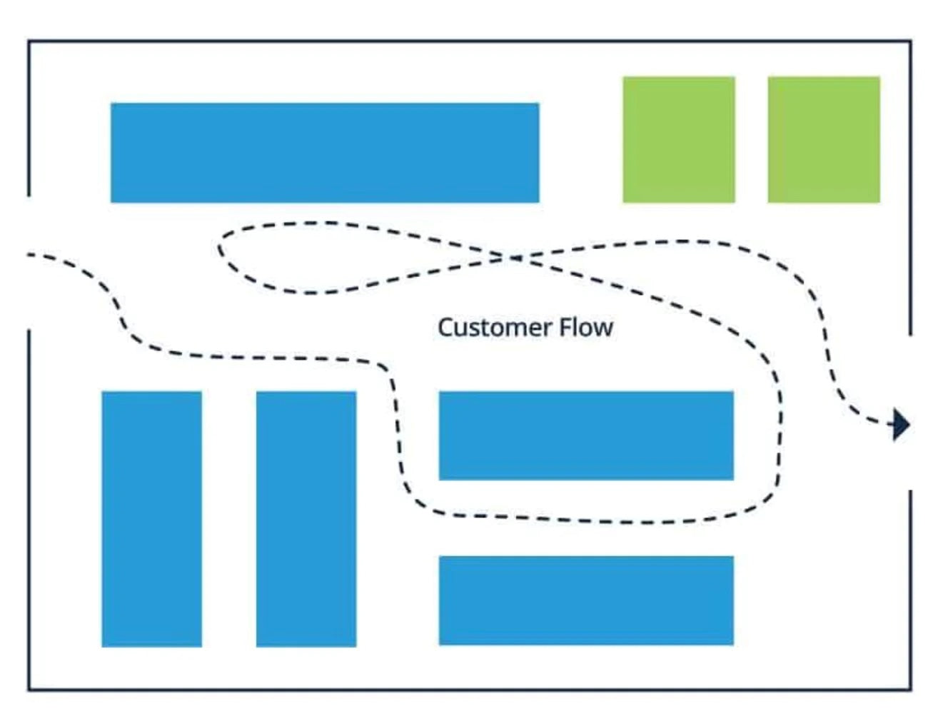 Planogram showing the straight store layout.