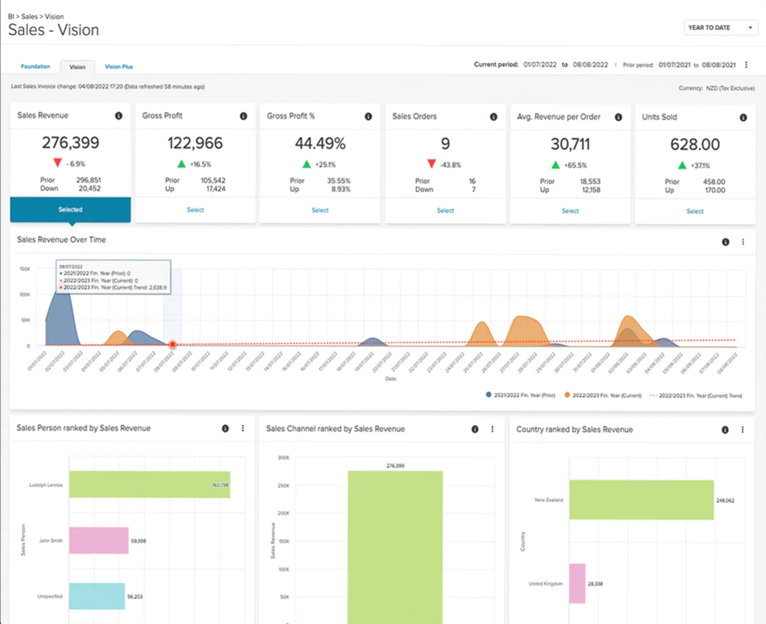 Screenshot of Unleashed inventory management software