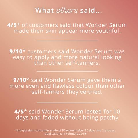 Wonder Serum Customer Data Infographic