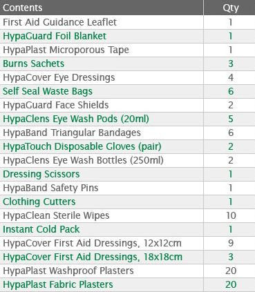 Comprehensive First Response Kit Contents