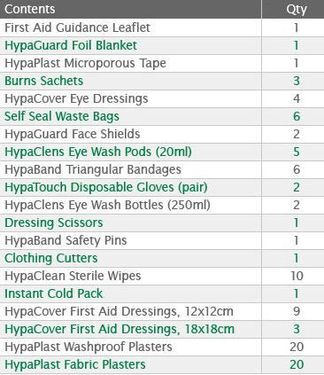 Comprehensive Haversack First Aid Kit Contents
