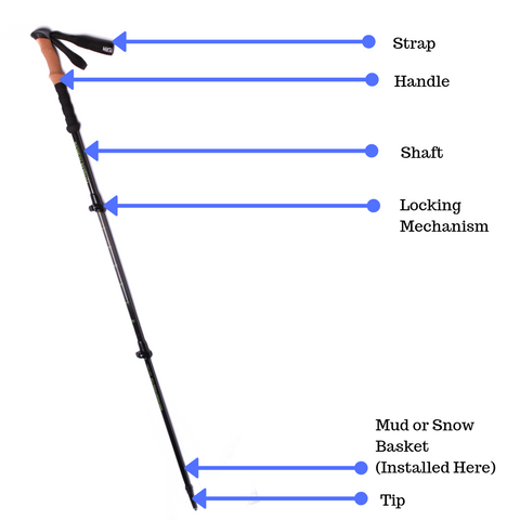 Hiker Hunger Trekking Pole Features