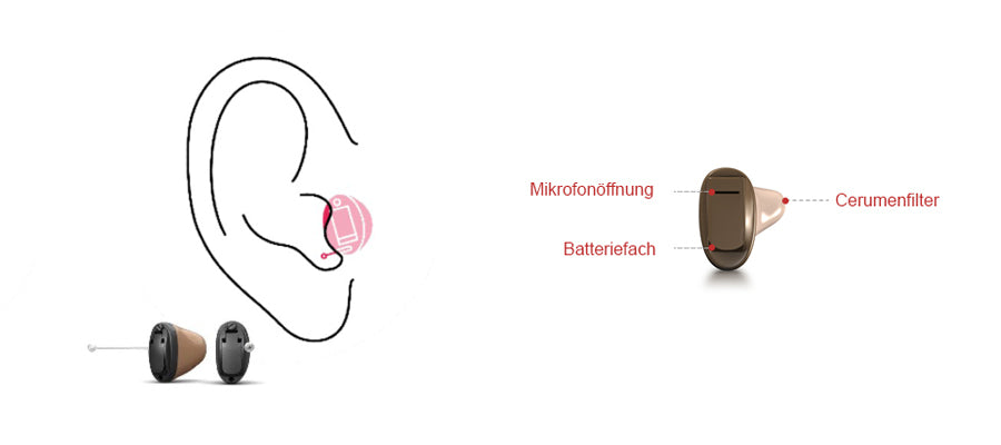 Produkte zur Pflege und Reinigung Ihres Hörgerät