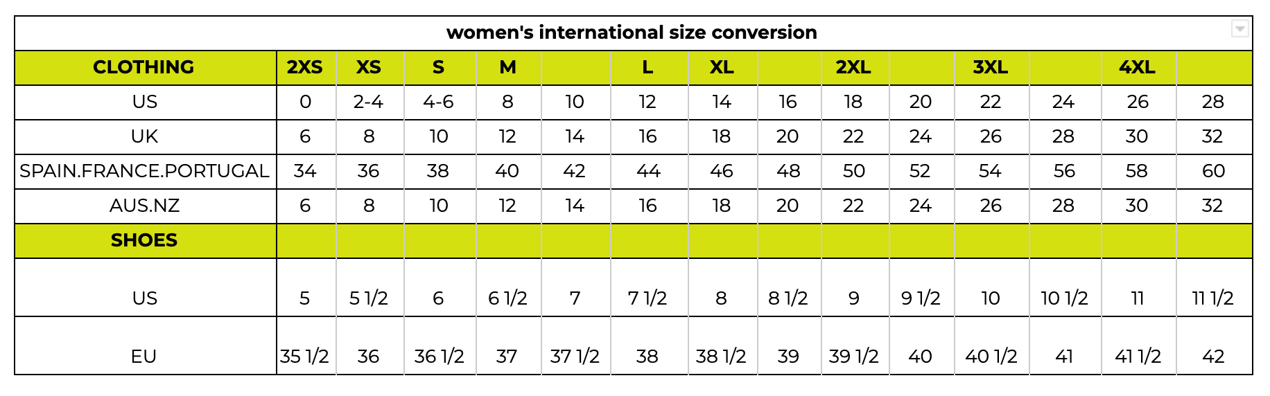 basic. size conversion chart