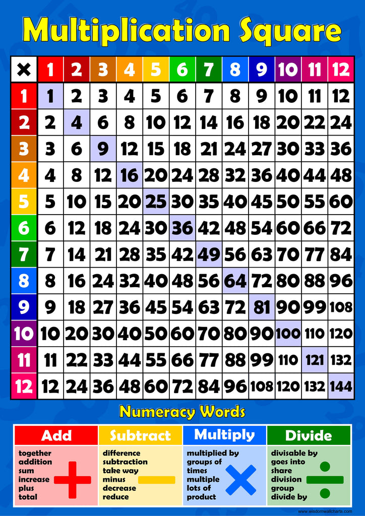 multiplication chart 1 through 12