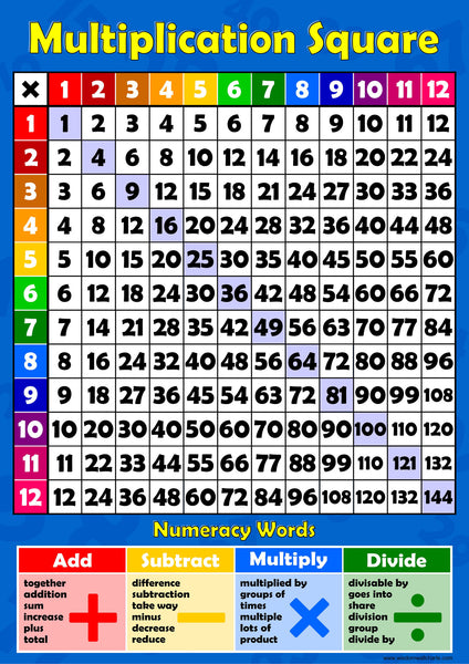 multiplication chart to 12